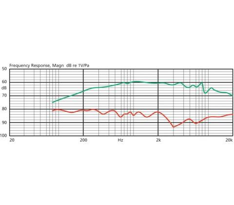 Monacor CM-501