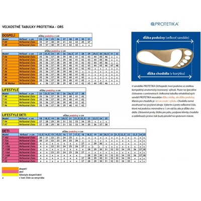 Protetika šľapky ORS T 16 staroružová