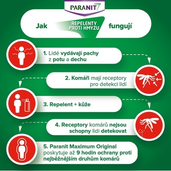 Paranit repelent Maximum 75 ml