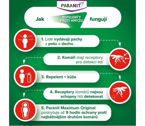 Paranit repelent Maximum 75 ml