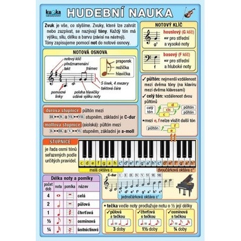 Hudební nauka