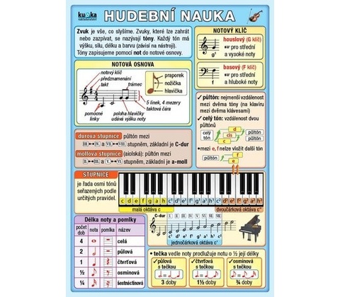 Hudební nauka