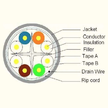 Conneu Кабел категория 6а, екраниран f-utp - макара 500 м (4-1421201-500)