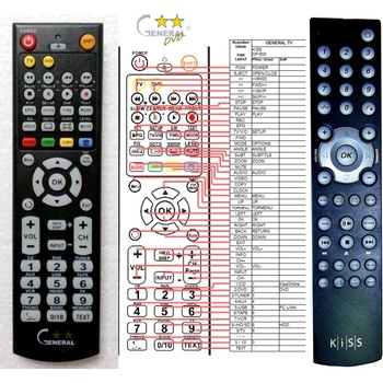 GENERAL KISS DP-600 - съвместимо дистанционно управление на марката General (DP-600)