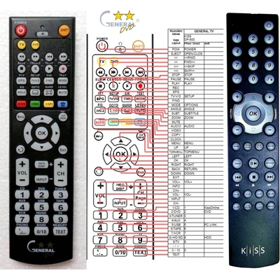 GENERAL KISS DP-600 - съвместимо дистанционно управление на марката General (DP-600)