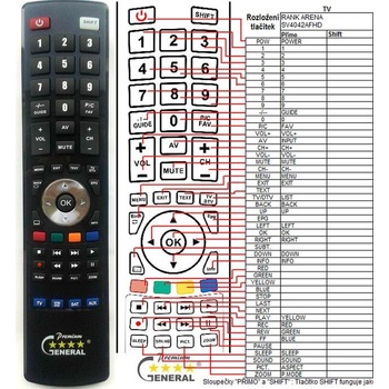 GENERAL RANK ARENA SV4042AFHD - съвместимо дистанционно управление на марката General (SV4042AFHD)