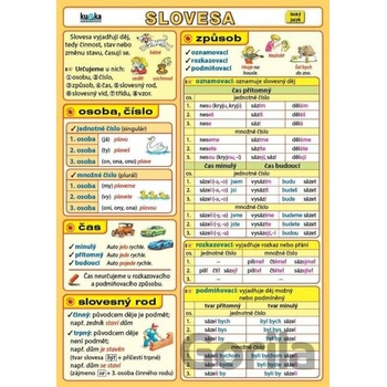 Slovesa