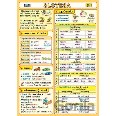 Slovesa