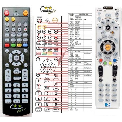 GENERAL DIRECTV HR24 - съвместимо дистанционно управление на марката General (HR24)