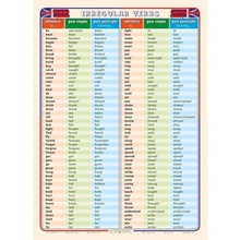 Edu Line A4 Irregular Verbs angličtina