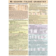 Souhrn Italské gramatiky - tabulka A4 Holman