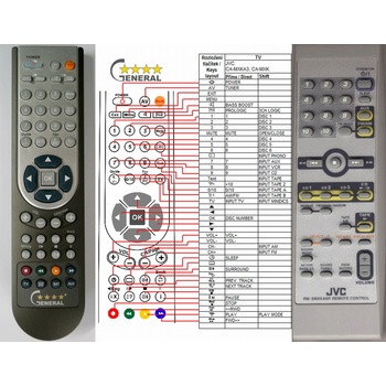 GENERAL JVC RM-SMXKA6R - съвместимо дистанционно управление на марката General (RM-SMXKA6R)
