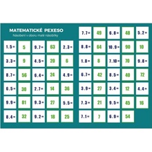 Pexeso: Matematika Násobení v oboru malé násobilky Staněk Martin PhDr. Mgr.