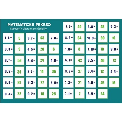 Pexeso: Matematika Násobení v oboru malé násobilky Staněk Martin PhDr. Mgr.