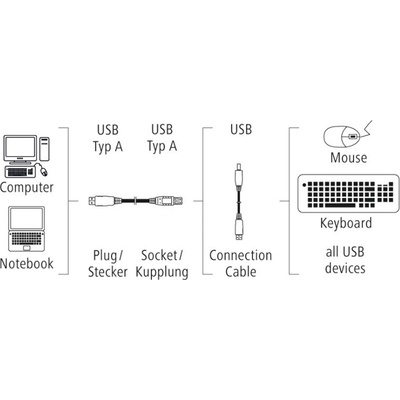 Hama 200906 USB 2.0