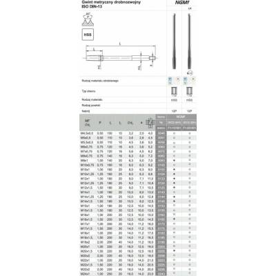 Fanar THREAD M20x1.5 NGMF (6H) HSS - F1-151001-0205