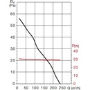 Soler & Palau HV 150 AE