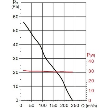 Soler & Palau HV 150 AE