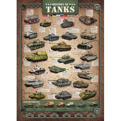 Eurographics Historie tanků 1000 dielov