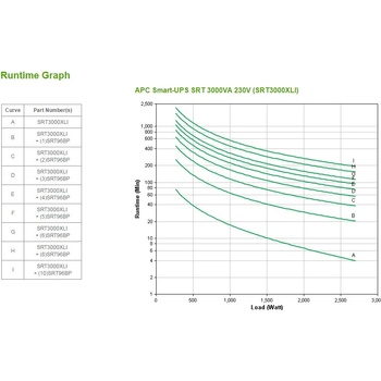 APC SRT3000XLI