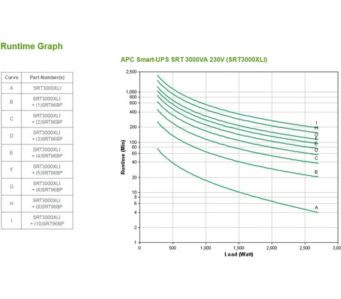 APC SRT3000XLI