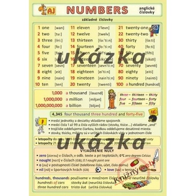 Anglické číslovky / Numbers Petr Kupka
