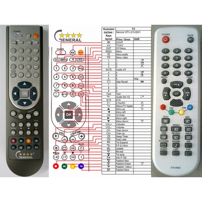 Dálkový ovladač General Sencor STV-21US01 – Hledejceny.cz