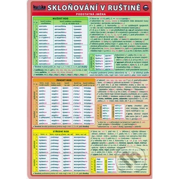 Skloňování v ruštině