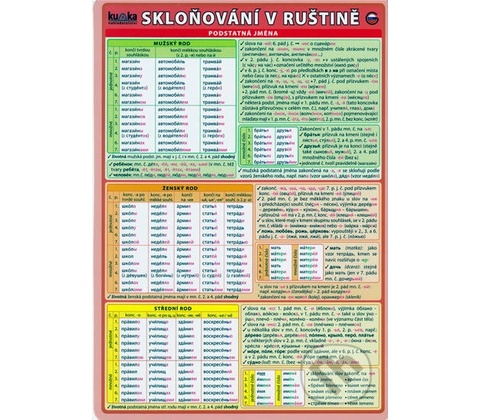 Skloňování v ruštině