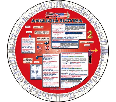 Anglická slovesa 2