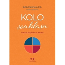 Kolo souhlasu