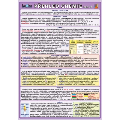 Přehled chemie pro ZŠ