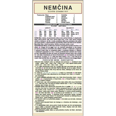 Nemčina - Súhrn gramatiky - Miloslav Holman