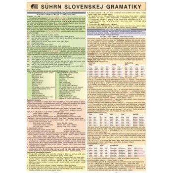 Súhrn slovenskej gramatiky