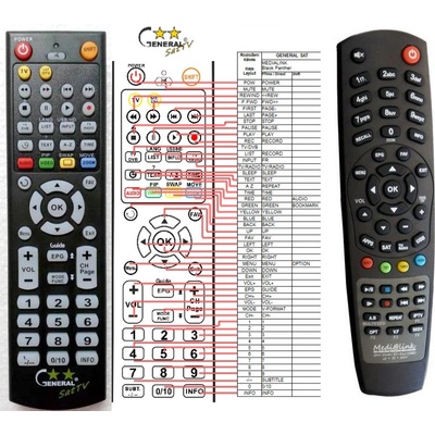 Dálkový ovladač General Medialink 1CI 1CARD – Hledejceny.cz