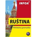 Přehledná gramatika Ruština