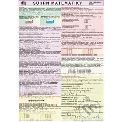 Súhrn matematiky ZŠ
