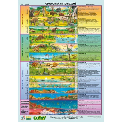 Geologická historie Země - A4