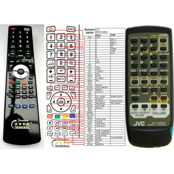 GENERAL JVC RM-RXVB90 - съвместимо дистанционно управление на марката General (RM-RXVB90)