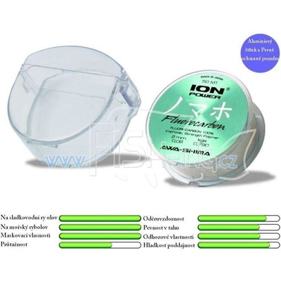 Awa-Shima Ion Power FluoroCarb 50 m 0,12 mm