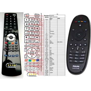 GENERAL PHILIPS 996510032449, 996510037995 - съвместимо дистанционно управление на марката General (996510032449, 996510037995)