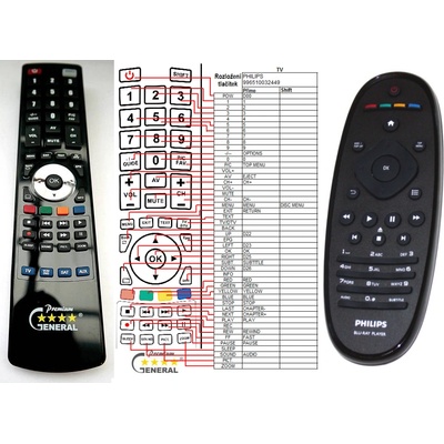GENERAL PHILIPS 996510032449, 996510037995 - съвместимо дистанционно управление на марката General (996510032449, 996510037995)