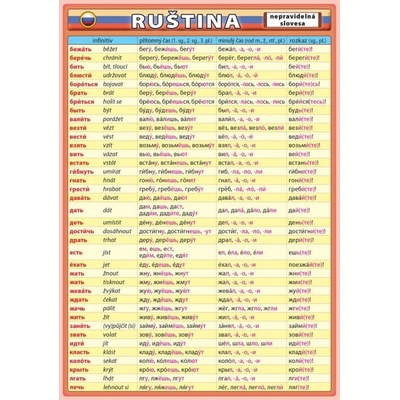 Ruština nepravidelná slovesa
