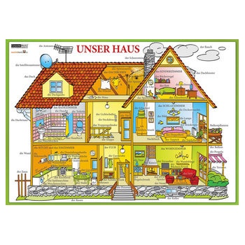 Karta Unser House