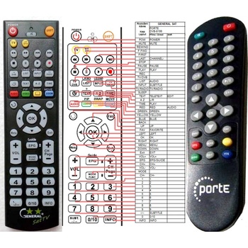 GENERAL PORTE 8199 - съвместимо дистанционно управление на марката General (8199)