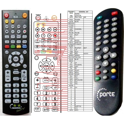 GENERAL PORTE 8199 - съвместимо дистанционно управление на марката General (8199)