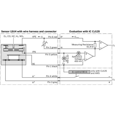 Lambda sonda BOSCH 0 258 017 025