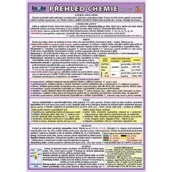 Přehled chemie pro ZŠ - skládačka A5 8 stran