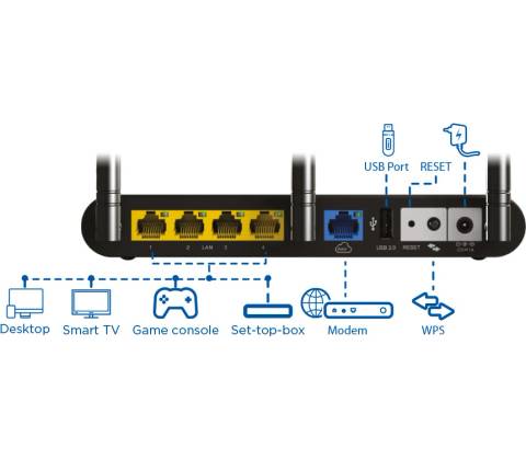 STRONG ROUTER750