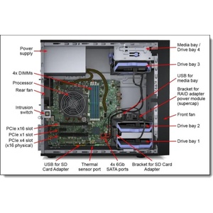 Lenovo ThinkSystem ST50 (4M17A12094)